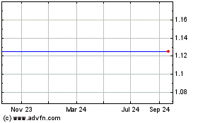 Click Here for more Genosis Charts.