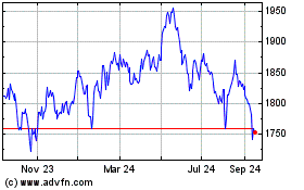 Click Here for more Inv Ft Em Hdlv Charts.