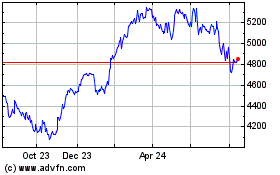 Click Here for more Ishr Euro Growt Charts.