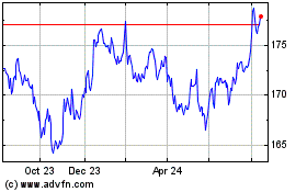 Click Here for more Ishr $ Tb 7-10 Charts.