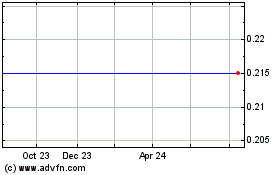 Click Here for more Intandem Films Charts.