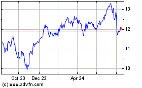 Click Here for more Is Sp Cd Sector Charts.