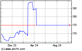 Click Here for more Leedsbuild.pibs Charts.