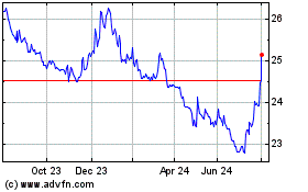 Click Here for more Wt L Jpy S Usd Charts.