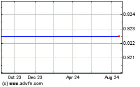 Click Here for more Speymill Mac. Charts.