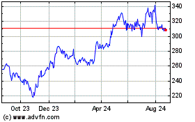 Click Here for more Morgan Advanced Materials Charts.