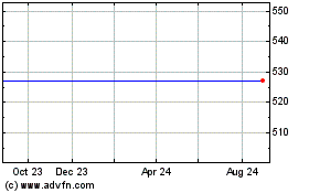 Click Here for more Miton Inc.Opps Charts.