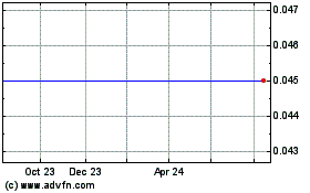 Click Here for more Managed Support Services Charts.