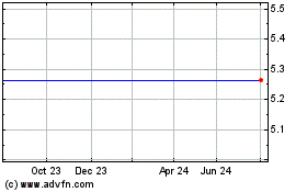 Click Here for more Ishnikkei400eur Charts.