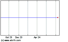 Click Here for more Nmcn Charts.