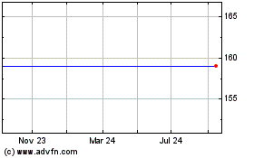 Click Here for more Nufcor Uranium Charts.