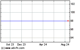 Click Here for more Octopus AP 3C Charts.