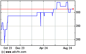 Click Here for more Panther Securities Charts.