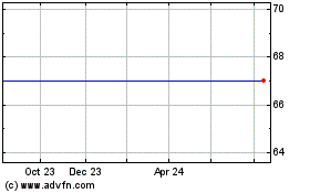 Click Here for more Prime People Charts.