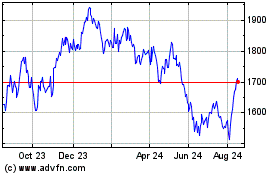 Click Here for more Am Brazil Charts.