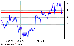 Click Here for more Rockhopper Exploration Charts.