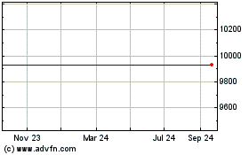 Click Here for more Lyxor Sgvb Charts.