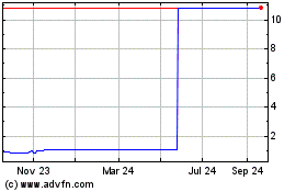 Click Here for more SNGN Romgaz Charts.