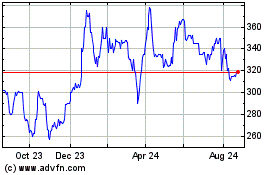 Click Here for more Somero Enterprise Charts.