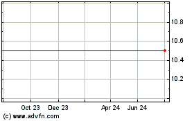 Click Here for more Spinnaker Acquisitions Charts.