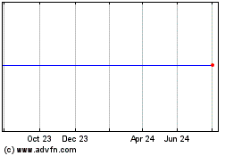 Click Here for more Squarestone Charts.