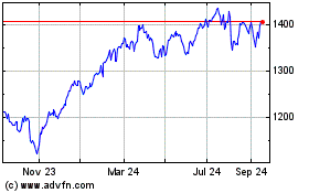 Click Here for more Ubsetf Sriu Charts.