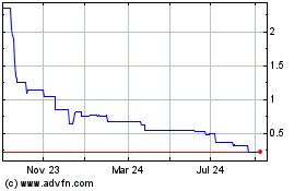 Click Here for more Streaksai Charts.