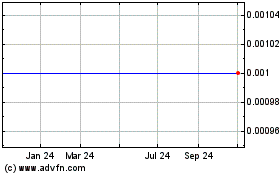 Click Here for more London Wall 52 Charts.