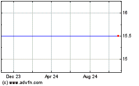 Click Here for more Syqic Charts.