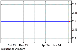 Click Here for more Trust Property Charts.