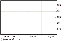 Click Here for more Touchstone Grp Charts.