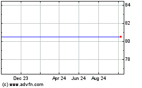 Click Here for more Ventus Vct Charts.