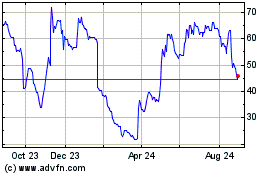 Click Here for more Zoo Digital Charts.