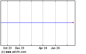 Click Here for more Atlantic Capital Bancsha... Charts.