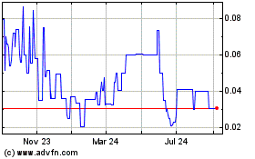 Click Here for more AltEnergy Acquisition Charts.