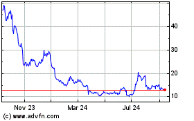 Click Here for more Aehr Test Systems Charts.