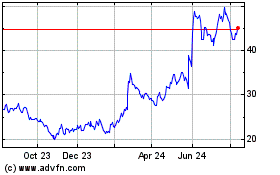 Click Here for more Agios Pharmaceuticals Charts.