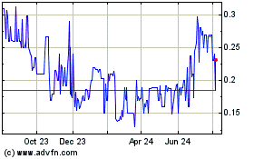 Click Here for more Arbe Robotics Charts.