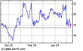 Click Here for more Ames National Charts.