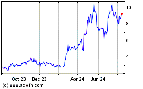 Click Here for more Benitec Biopharma Charts.