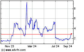 Click Here for more Bit Origin Charts.