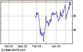 Click Here for more BrightSpring Health Serv... Charts.