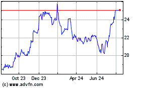 Click Here for more California BanCorp Charts.