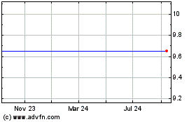 Click Here for more Clean Diesel Technologies (MM) Charts.