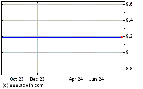 Click Here for more CF Finance Acquisition C... Charts.