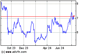 Click Here for more Coda Octopus Charts.