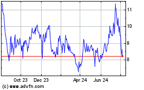 Click Here for more Consumer Portfolio Servi... Charts.