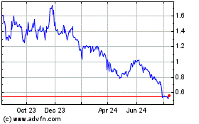 Click Here for more CaliberCos Charts.