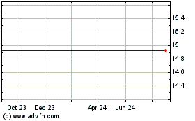 Click Here for more Deerfield Healthcare Tec... Charts.