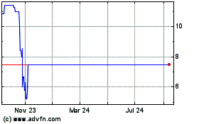 Click Here for more Data Knights Acquisition Charts.